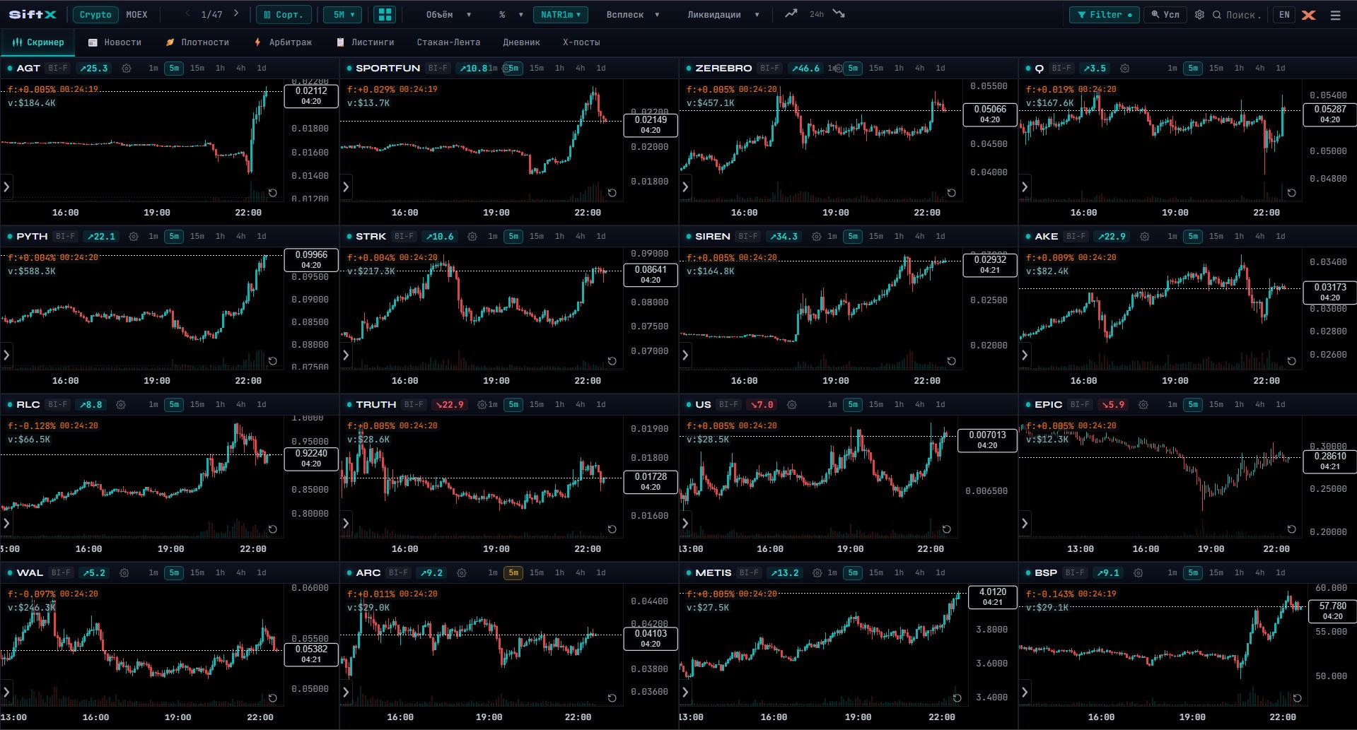 SiftX — мультиоконный режим: до 16 свечных графиков Binance и Bybit фьючерсов одновременно