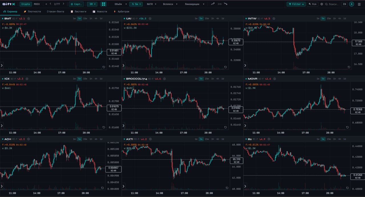 SiftX multi-window screener — compare multiple crypto coins simultaneously to pick the best ones to trade