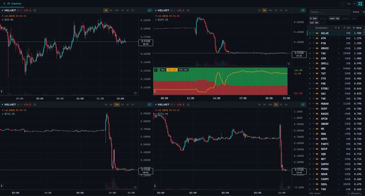 Coin selection screener SiftX — filtering crypto coins by NATR volatility and open interest across Binance and Bybit